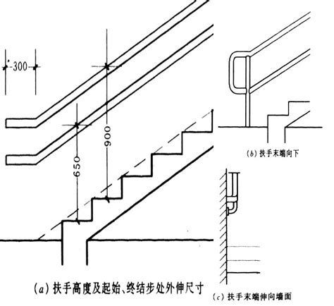 一層樓 階梯|如何計算樓梯尺寸？樓梯尺寸標準是多少？